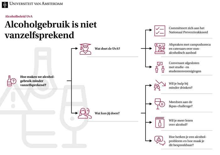 Infographic 'Alcoholgebruik is niet vanzelfsprekend'