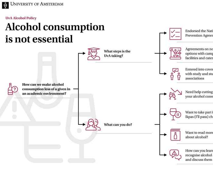 Infographic 'Alcohol consumption is not essential'